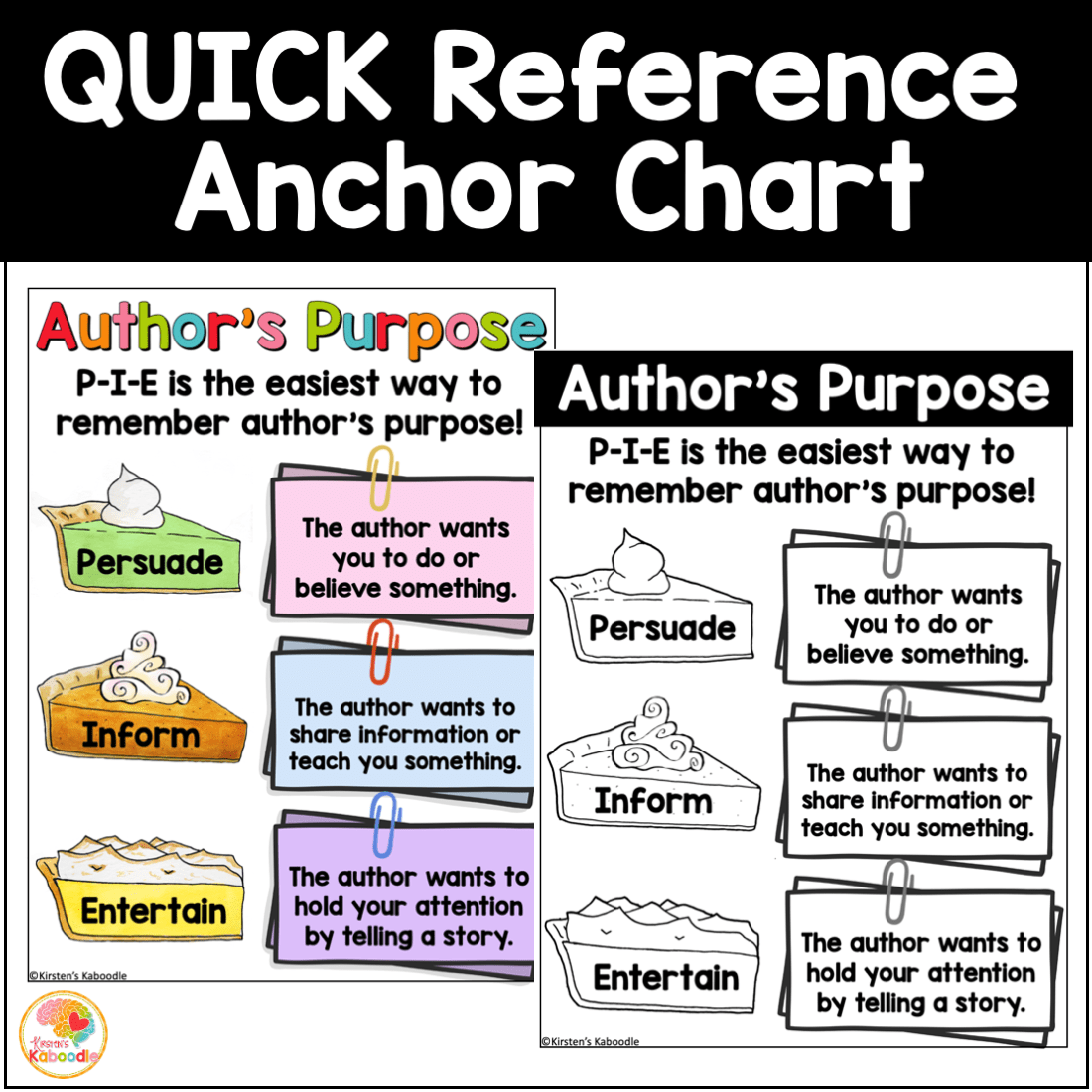 Authors Purpose Anchor Charts: Reading Skills Reference Sheets