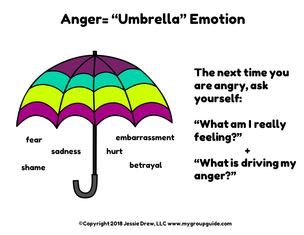My Group Guide- Free Therapy Worksheets, Group Activities, &  More!