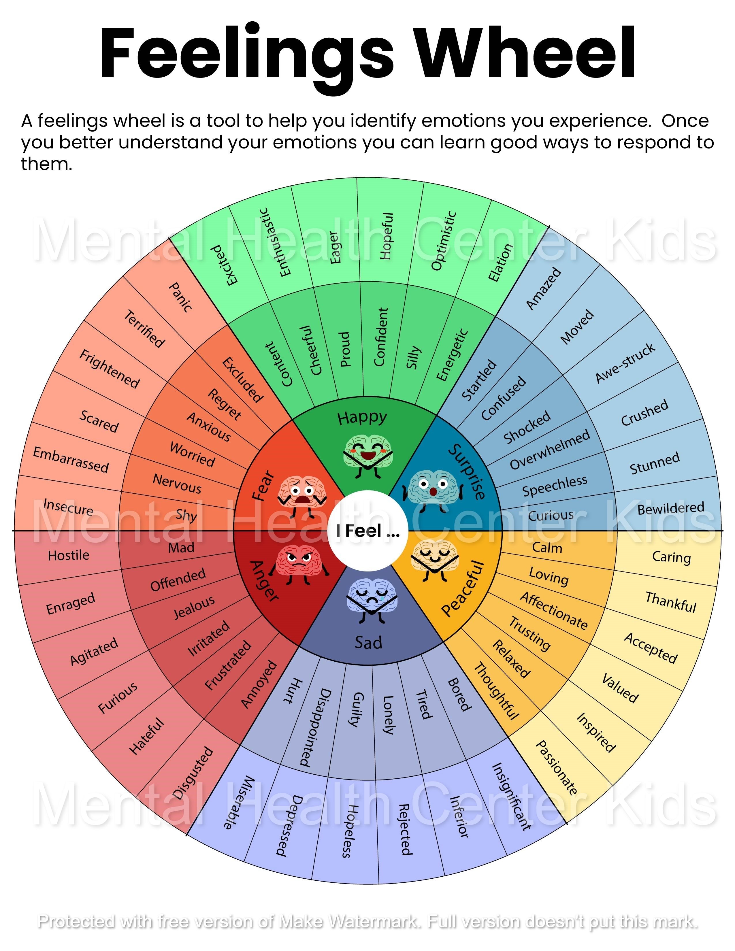 Best Feelings Wheel Best Feelings Wheel