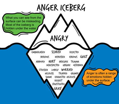 anger management activities for youth