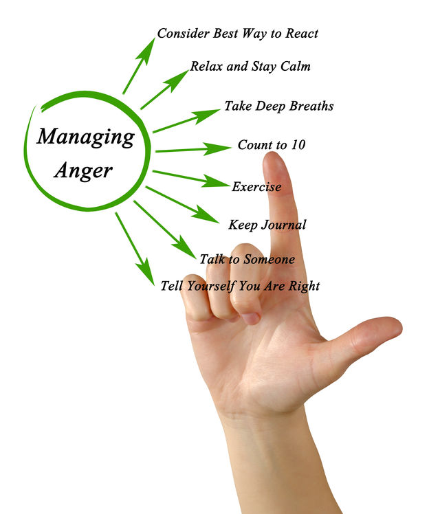 Going to the Core of Anger Management and Getting Rid of Your ...