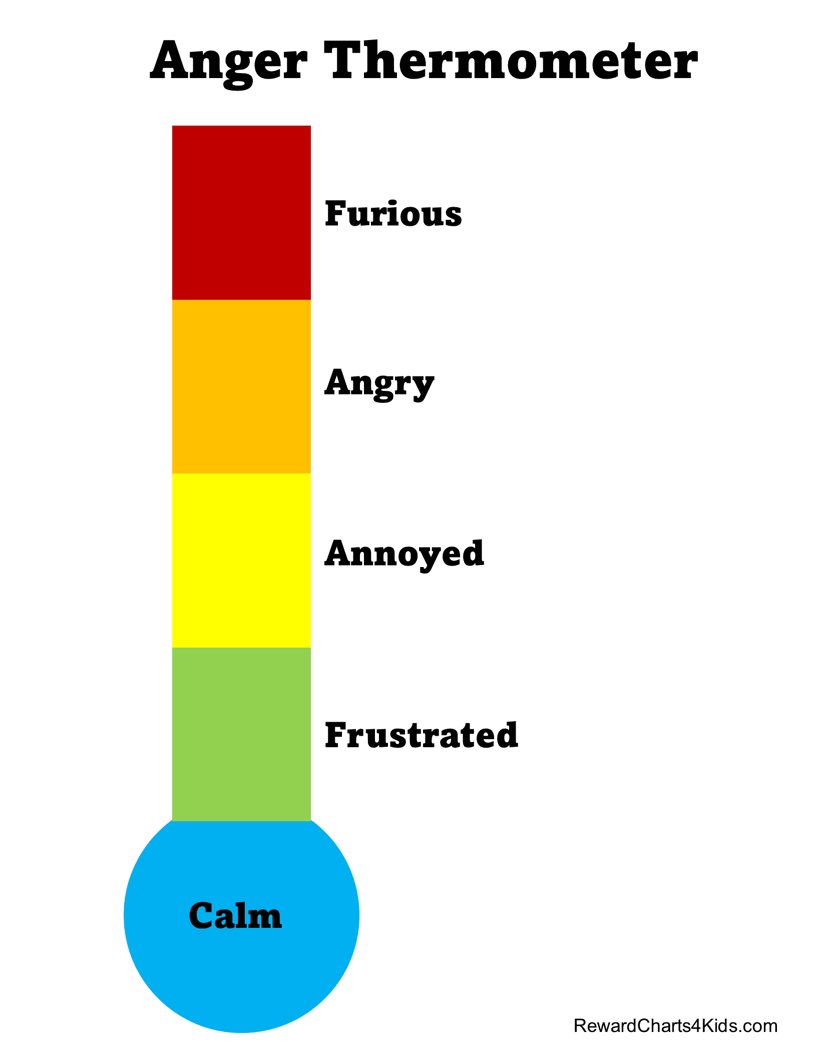 free-printable-anger-thermometer-editable-pdf-worksheets-library