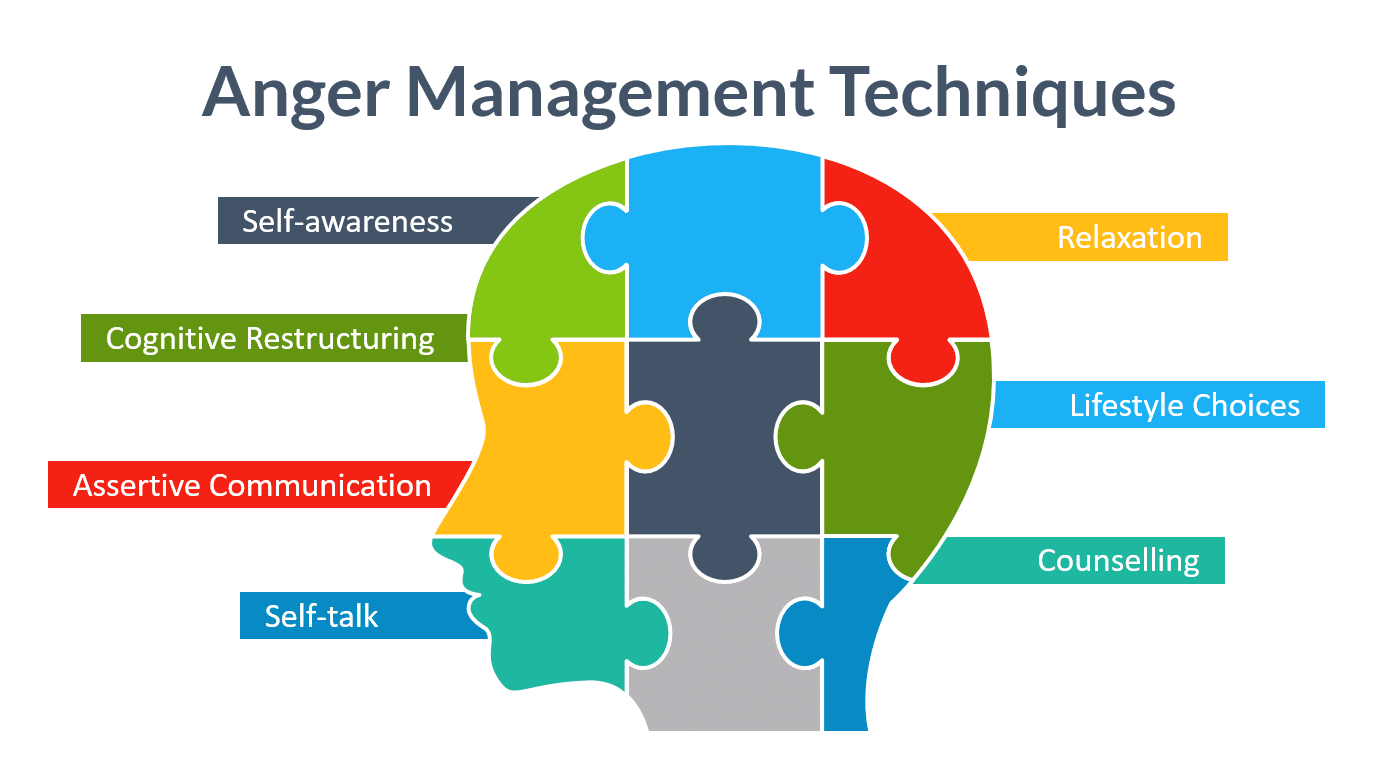 anger management training
