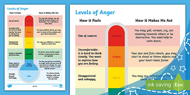Anger Management: Levels of Anger (teacher made) - Twinkl