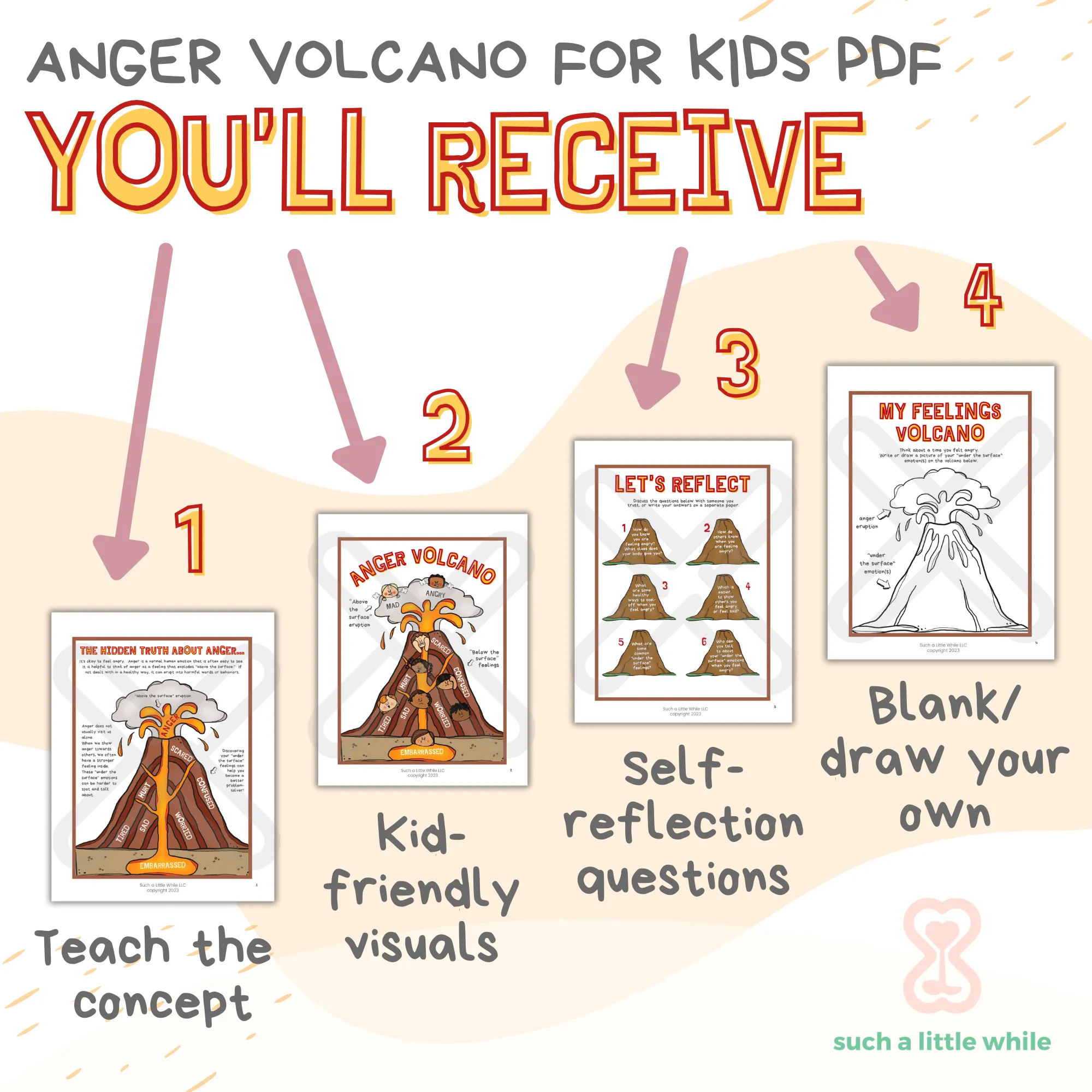 Anger Volcano Worksheets PDF for Kids - Such a Little While LLC ...