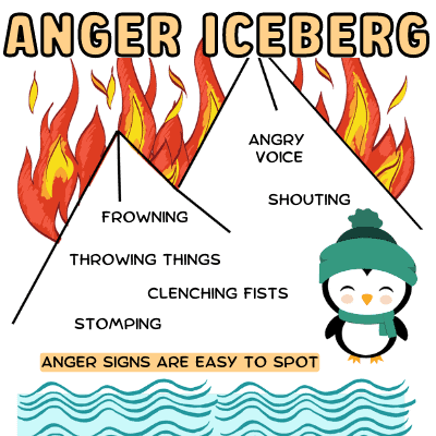 Anger Management Worksheets