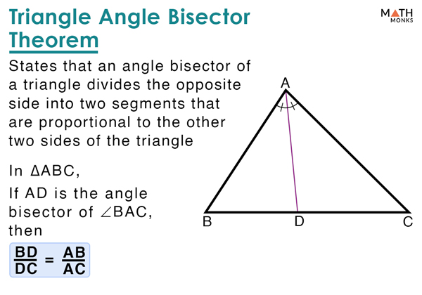 Angle Bisector of a Triangle - Definition, Theorem, Examples