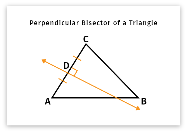 Perpendicular Line Bisector Equation Calculator