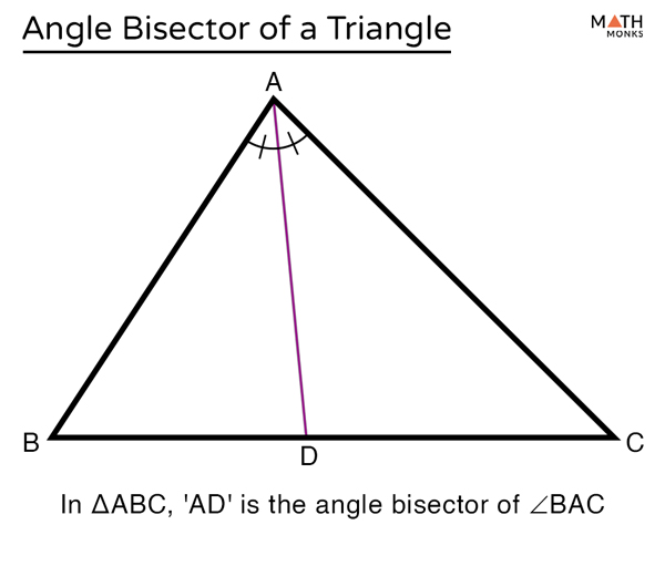 Angle Bisector of a Triangle - Definition, Theorem, Examples