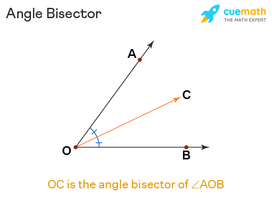 angle bisector examples