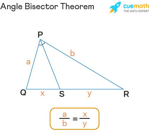 Angle Bisector - Definition, Construction, Properties, Examples