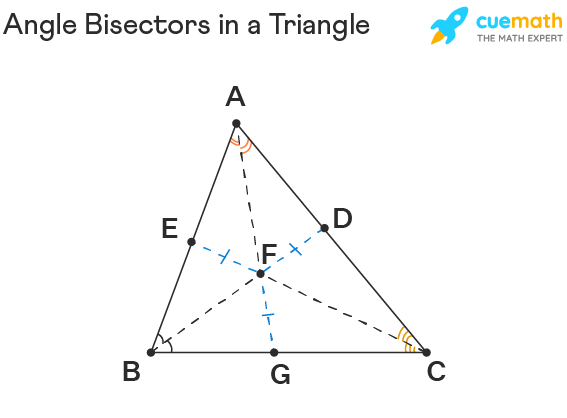 Angle Bisector - Definition, Construction, Properties, Examples