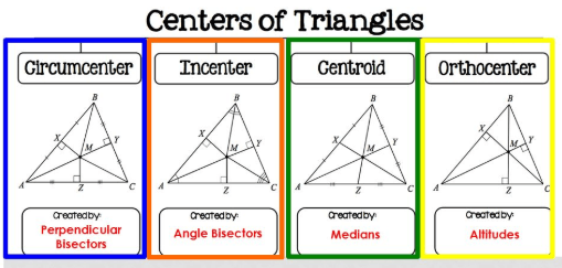 angle bisector median altitude perpendicular bisector