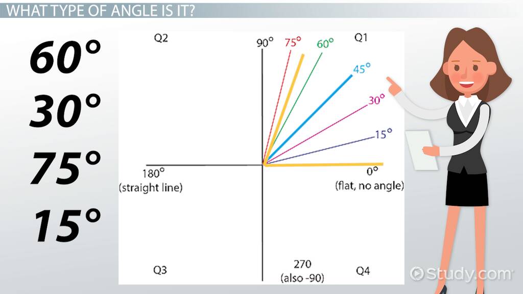Angle Measure Overview, Finding &  Estimation Video