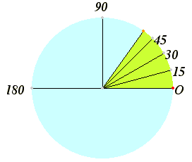 angles and angle measure