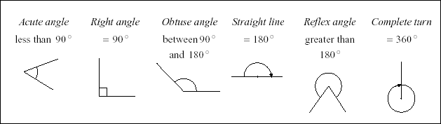Unit 11 Section 1 : Angle Measures
