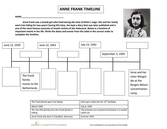Anne frank-timeline-worksheet | PPT