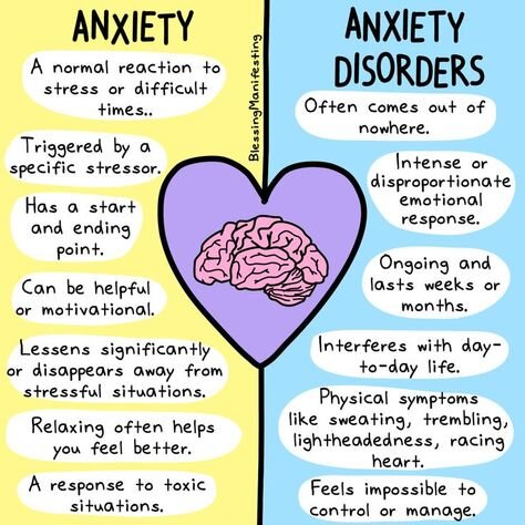 anxiety awareness