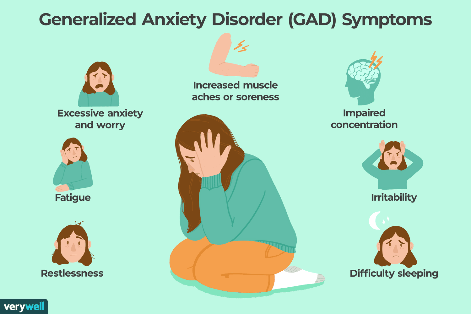 anxiety awareness
