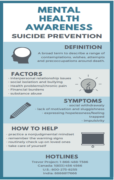 anxiety awareness