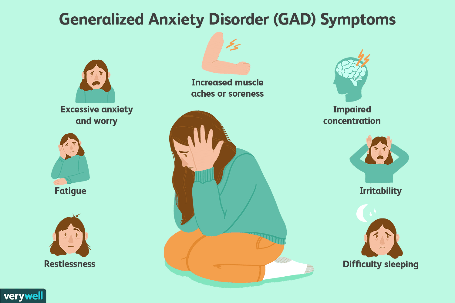 Anxiety and Anxiety Disorder Symptoms
