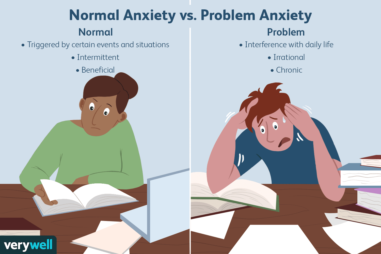 anxiety examples