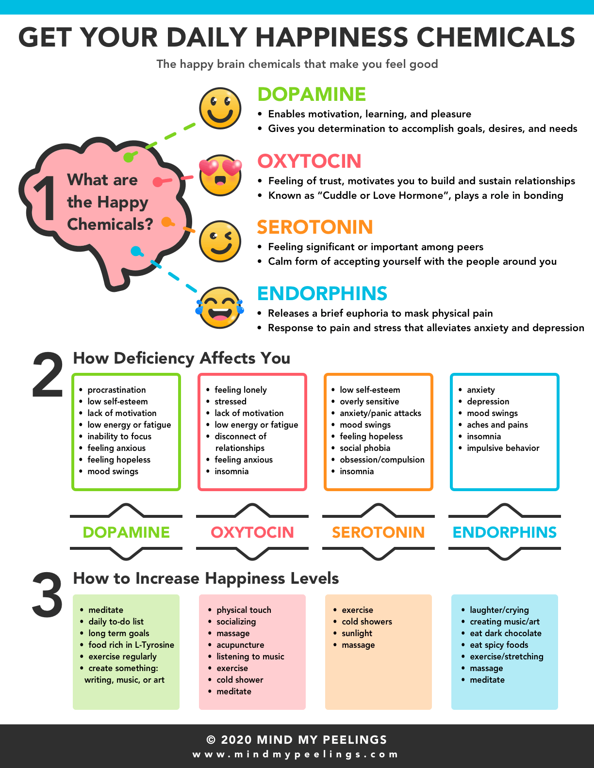 Worksheets and Infographics — Mind My Peelings