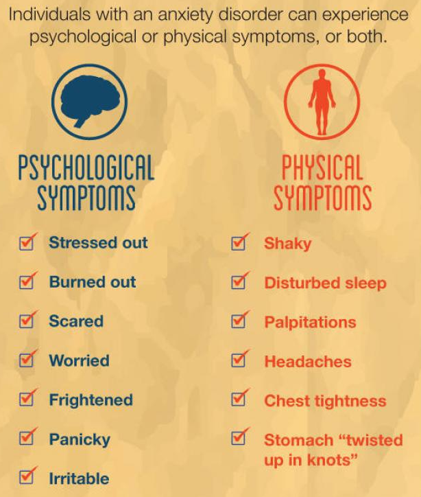 anxiety stress symptoms