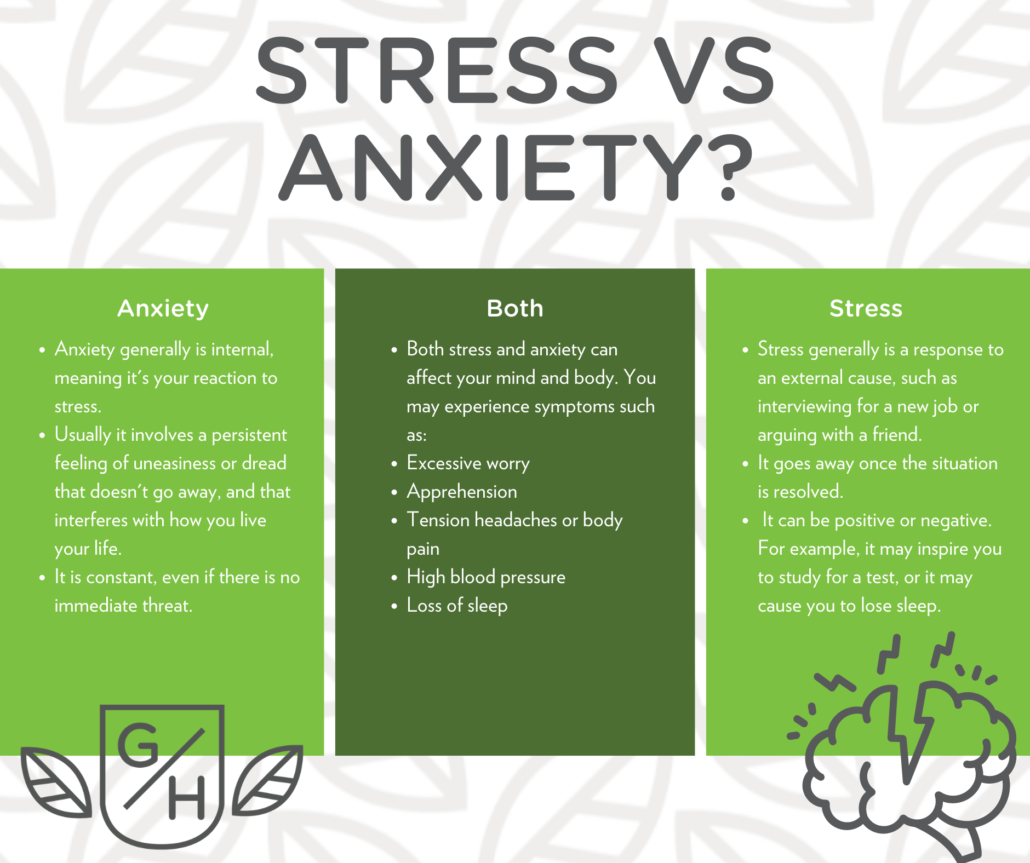 anxiety stress symptoms