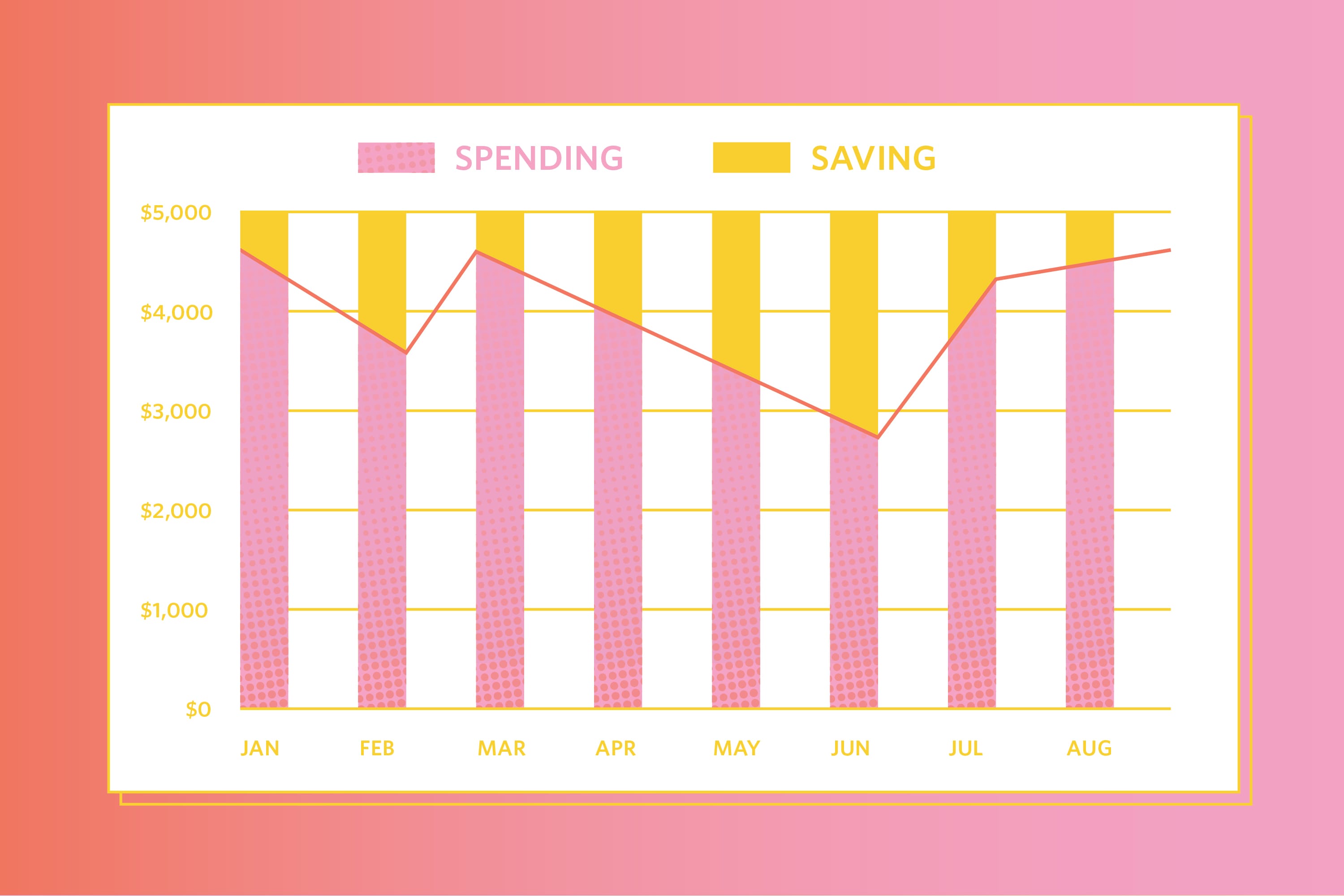 This Free Budget Spreadsheet Helped Me Save Hundreds of Dollars ...