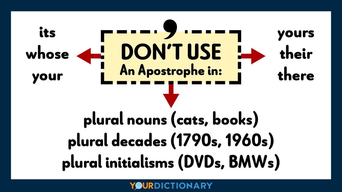 When NOT to Use an Apostrophe: Avoid Common Mistakes | YourDictionary