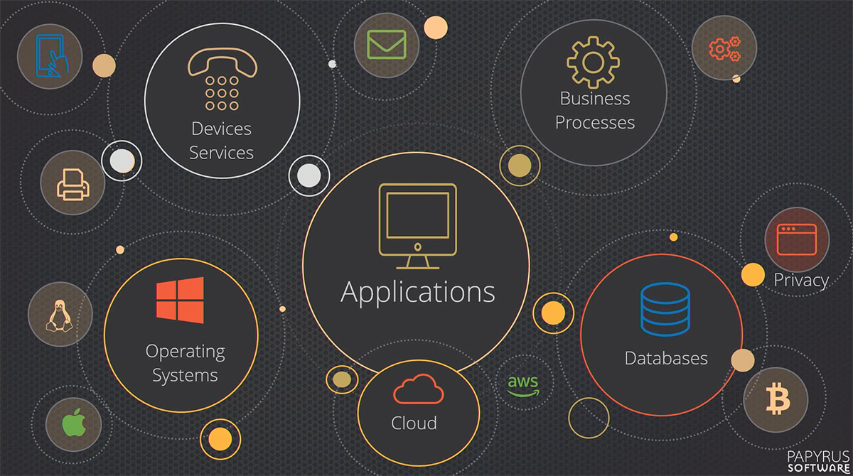 When to consider enterprise application integration as the best ...