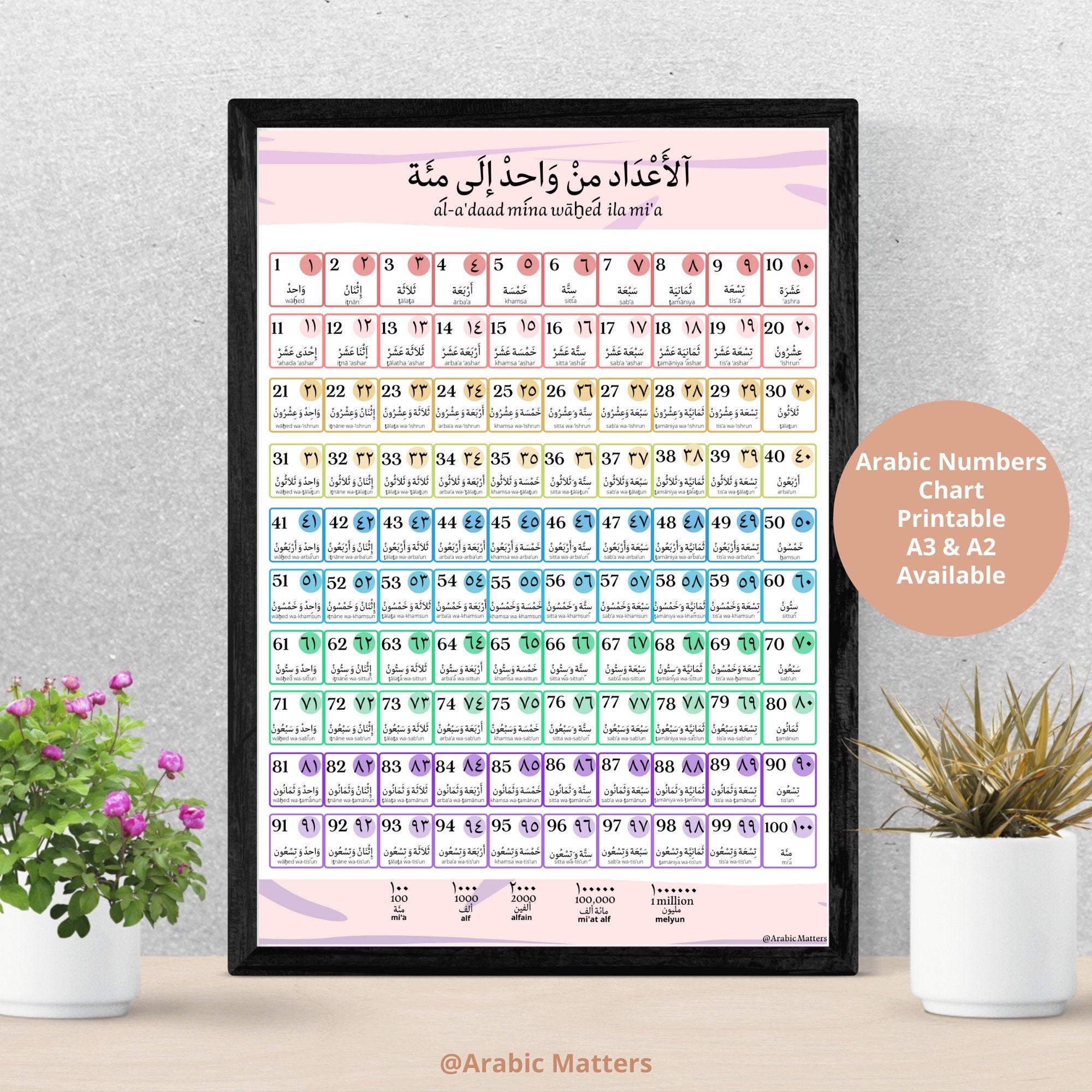 Free Arabic Numbers 1 100 Printable Download Free Arabic Numbers 1 100 Free Arabic Numbers 1 100 Printable Download Free Arabic Numbers 1 100
