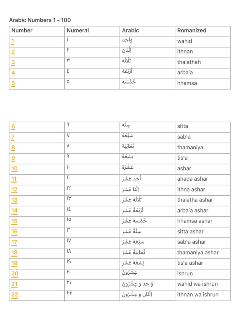 Free arabic numbers 1 100 printable, Download Free arabic numbers 1 100