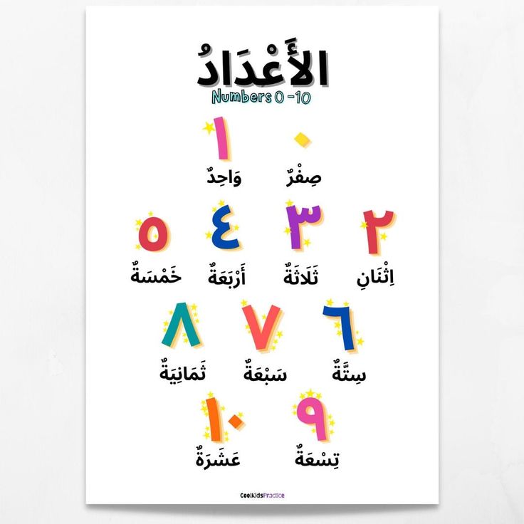 5 Arabic Numbers 1-100 Poster Package Printable  