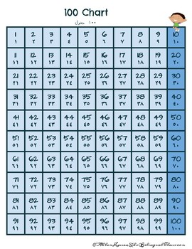 100s Chart Arabic &  English Numerals!