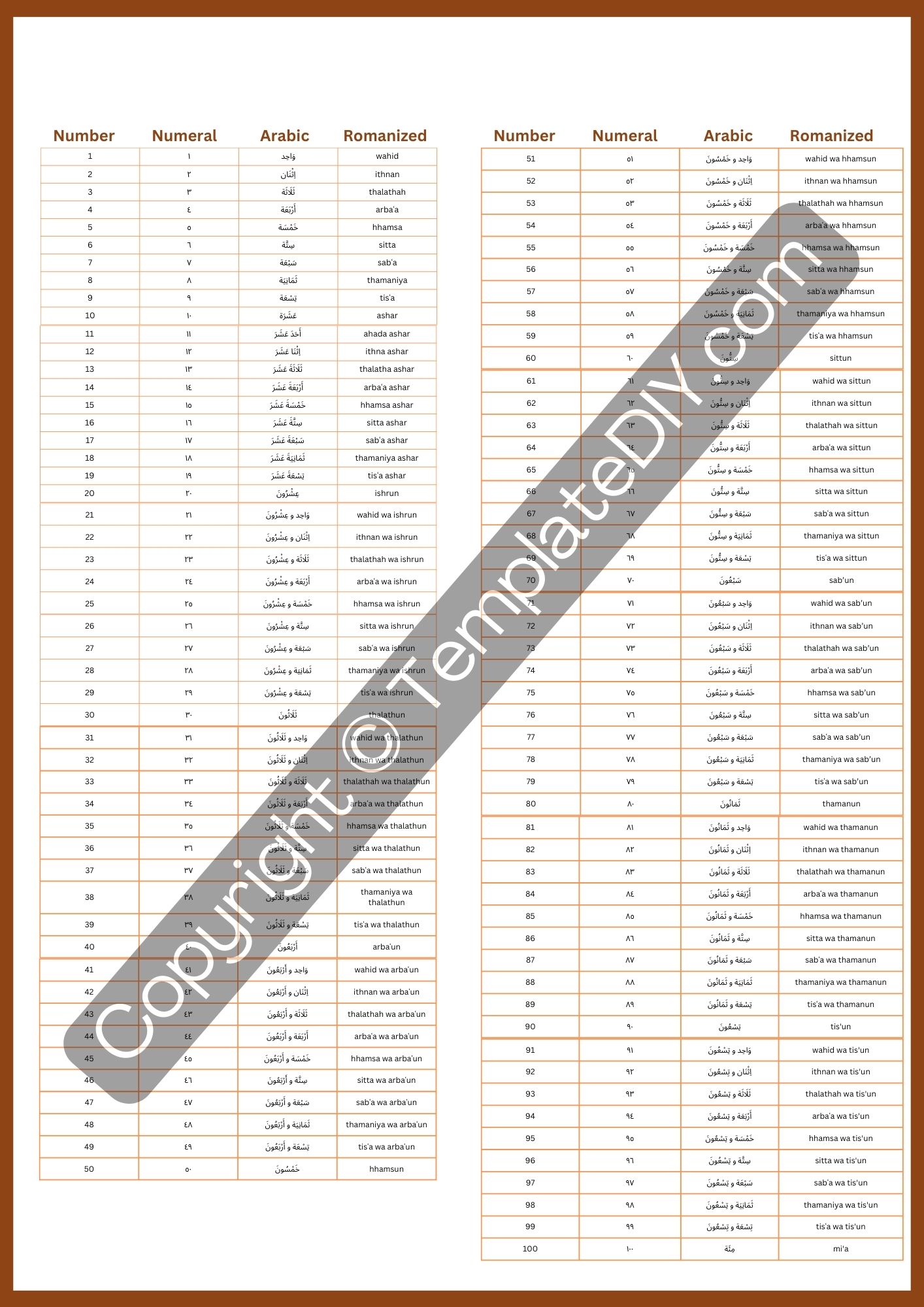 Free arabic numbers 1 100 printable, Download Free arabic numbers 1 100