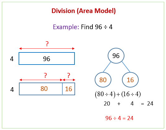 Division using the Area Model (solutions, examples, videos ...