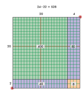What is Multiplication of Two Digit Using Area Method &  Models ...