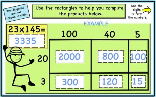 Multi-Digit Multiplication, Area model, Partial Products algorithm ...