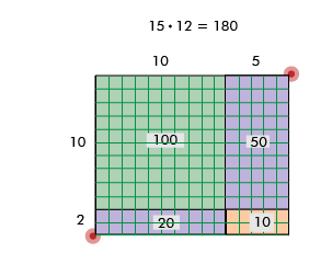 area models and partial products worksheet