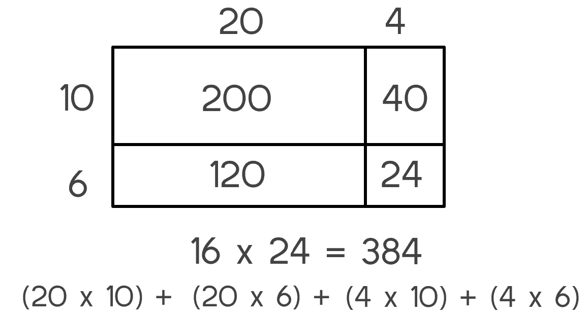 Building Understanding for Multi-Digit Multiplication - Math ...