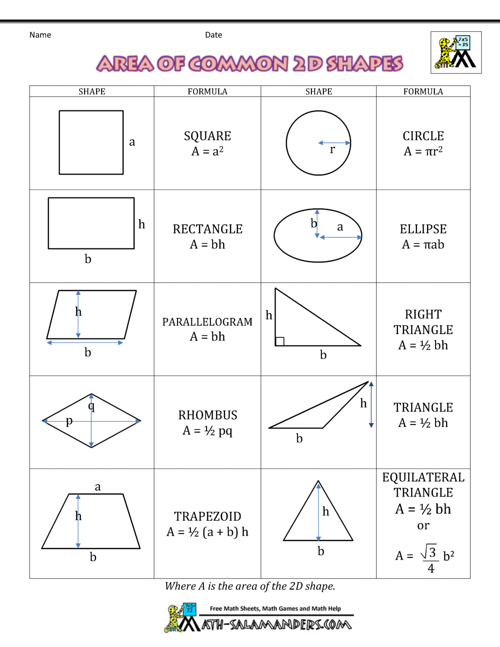 area review worksheet