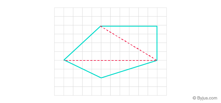 Area Of Polygon - Definition &  Finding Area of N Sided Polygons
