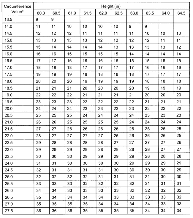 Appendix B Standard Methods for Determining Body Fat Using Body ...
