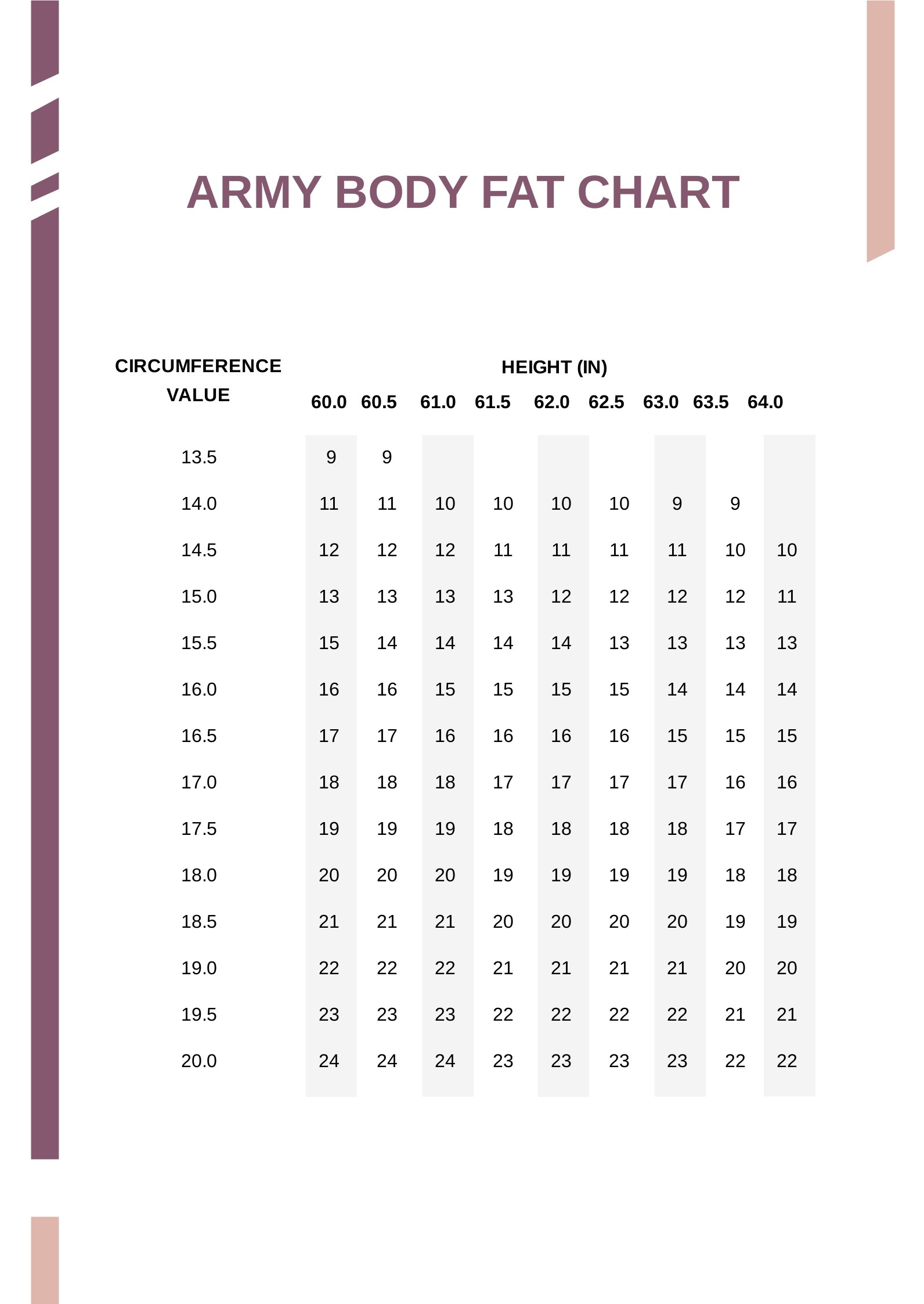 army body fat calculator worksheet
