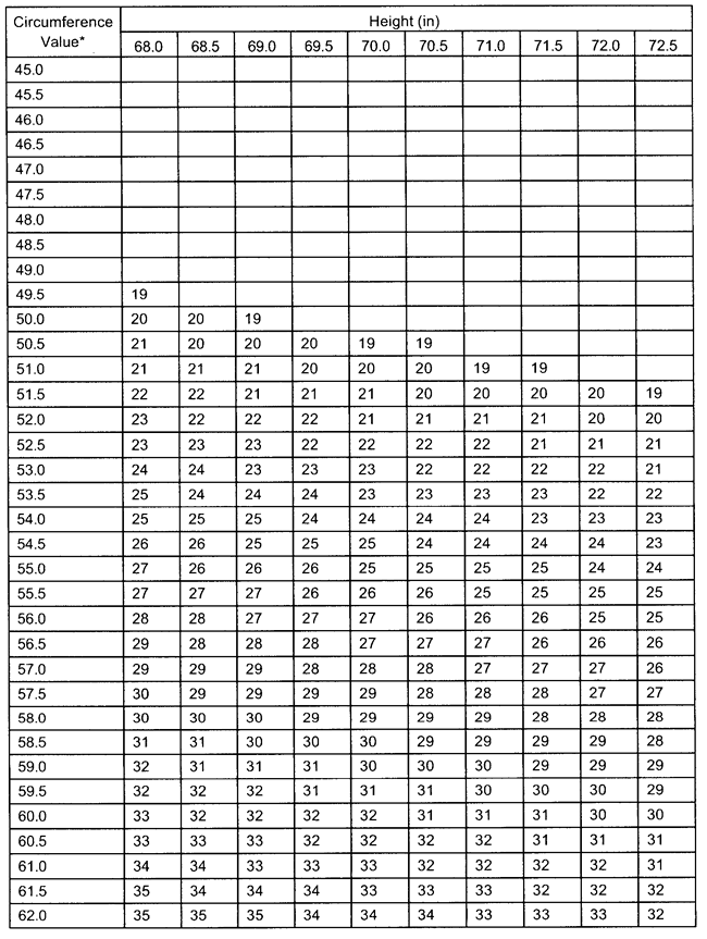army body fat content worksheet