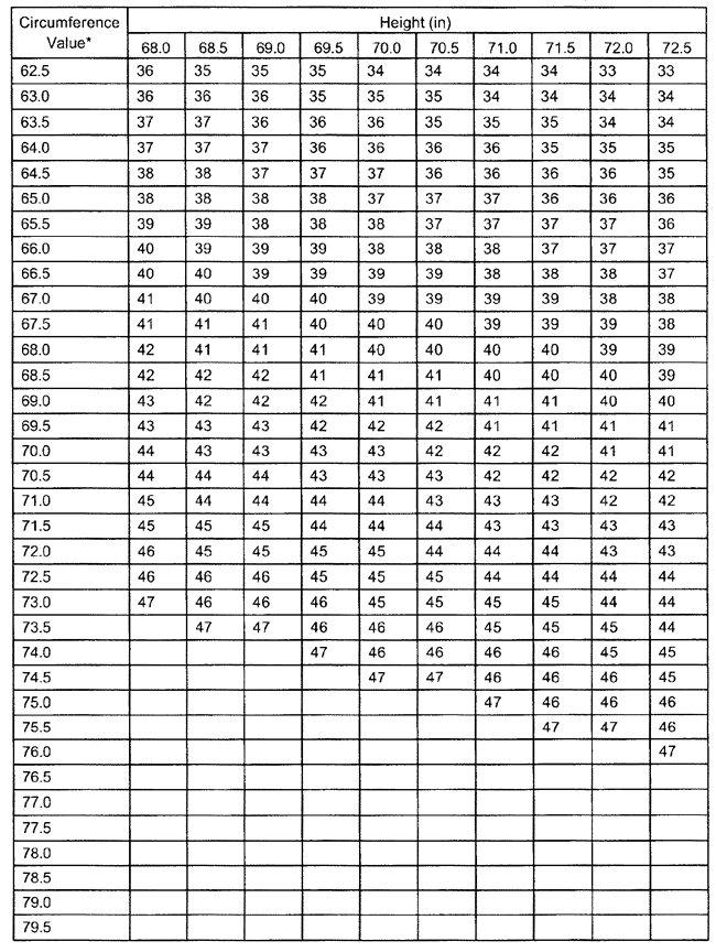 Appendix B Standard Methods for Determining Body Fat Using Body ...
