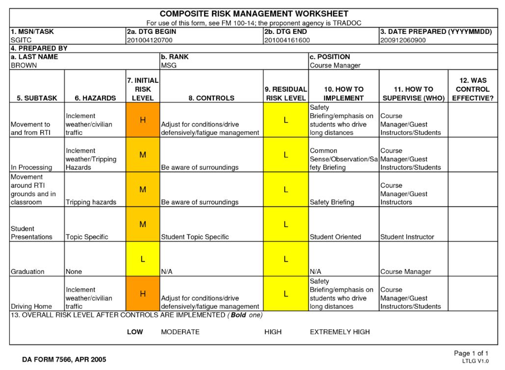 army composite risk management worksheet
