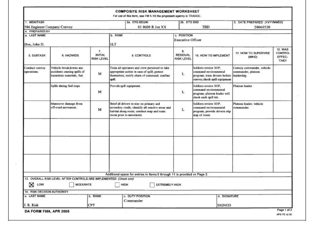Deliberate Risk Assessment Worksheet (DRAW)